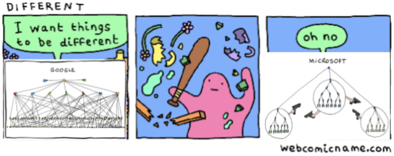 A Different Story